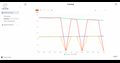 Process Dashboard CS8613 NEW (3)