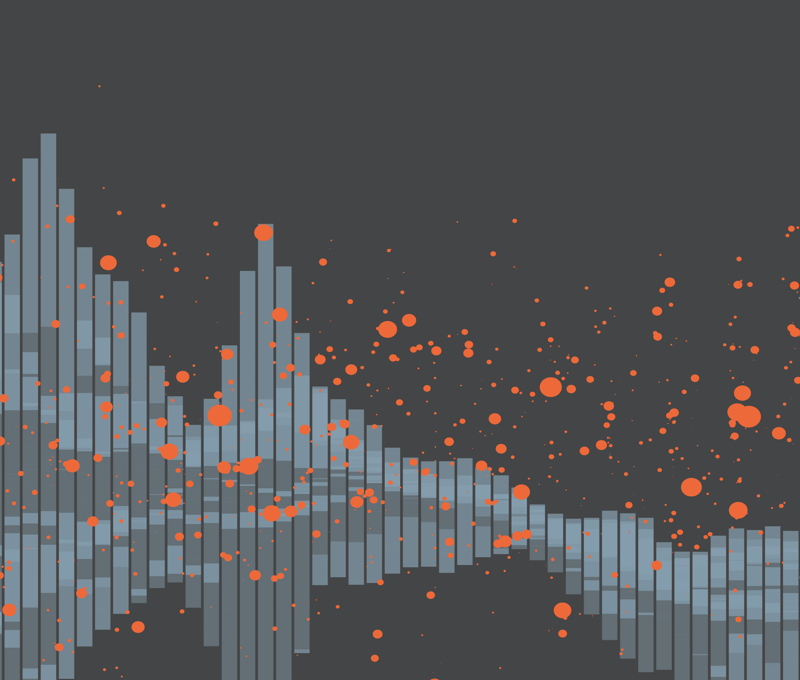 Production Insights - Carsoe