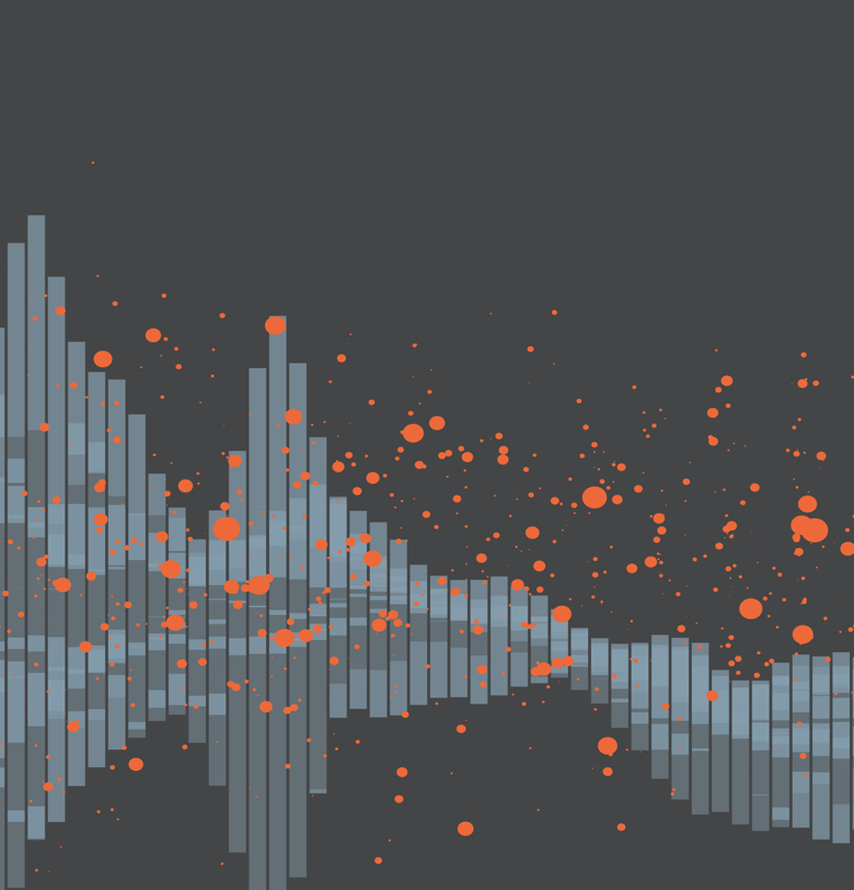 Production Insights - Carsoe